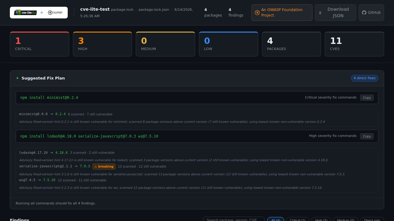 interface de CVE Lite CLI montrant le rapport HTML avec compteurs de sévérité et plan de correction