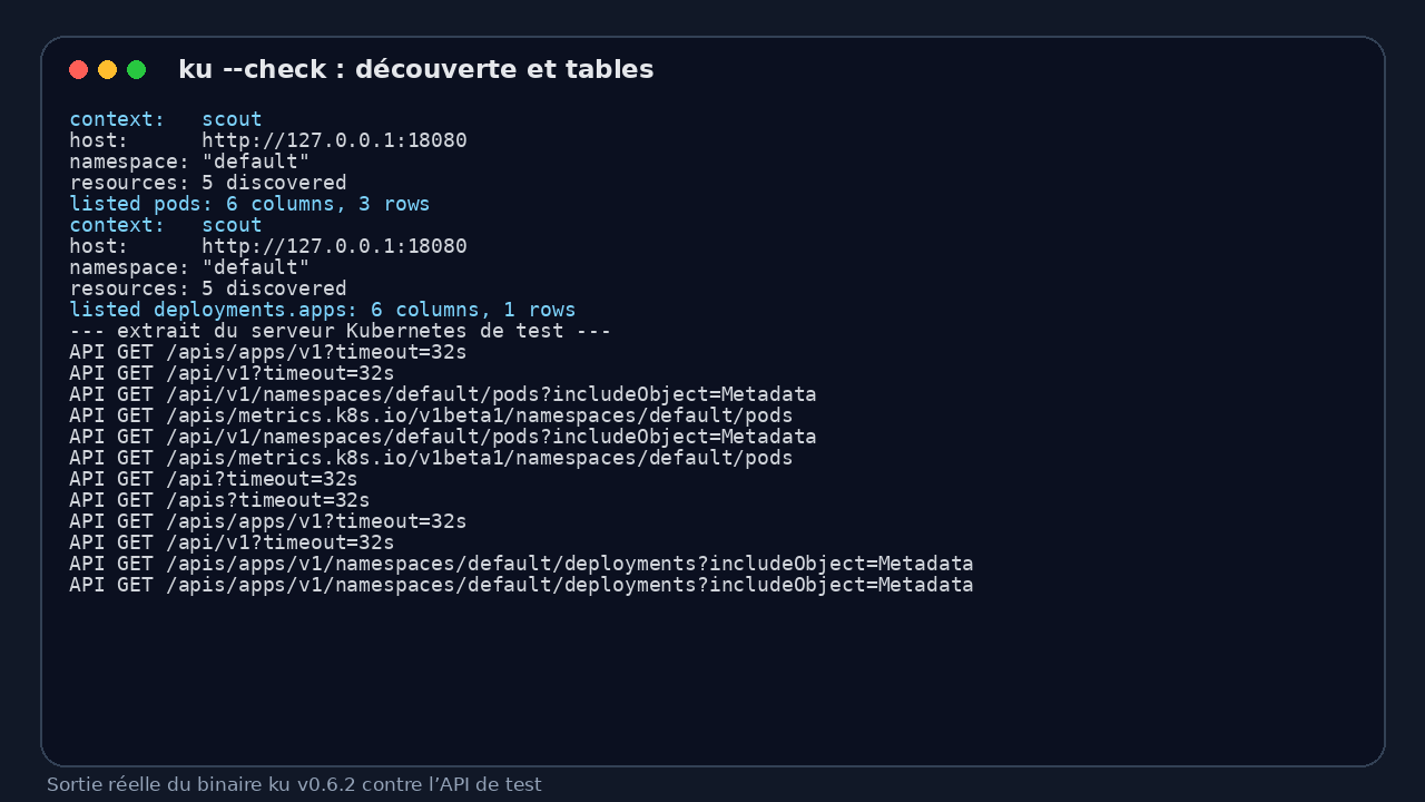 ku interface showing the connectivity check and Kubernetes tables